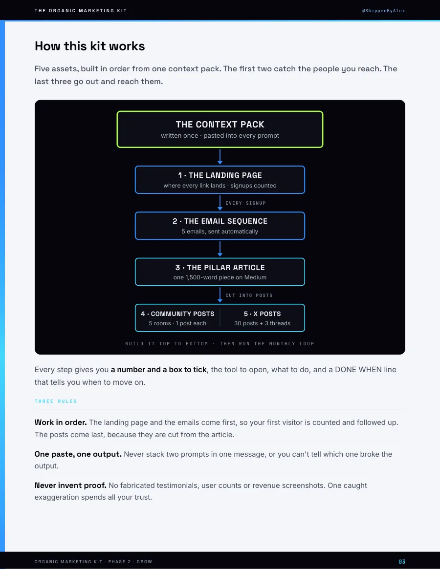 The Organic Marketing Kit — page 3