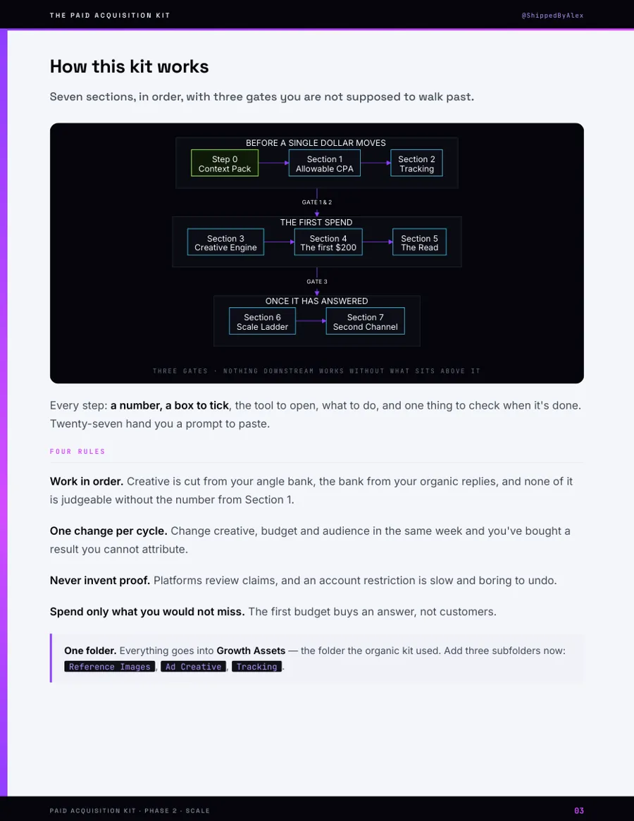 The AI SaaS Paid Acquisition Kit — page 3