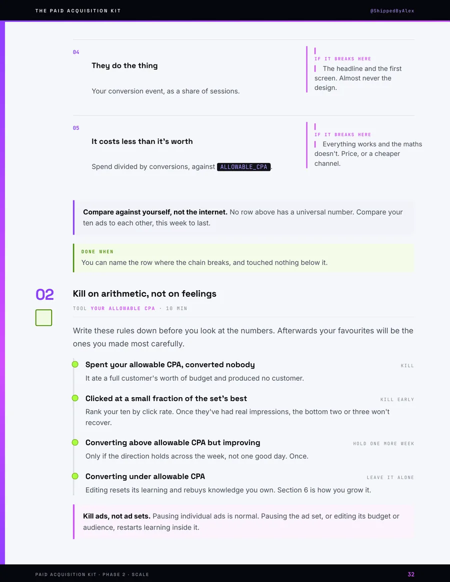 The AI SaaS Paid Acquisition Kit — page 32